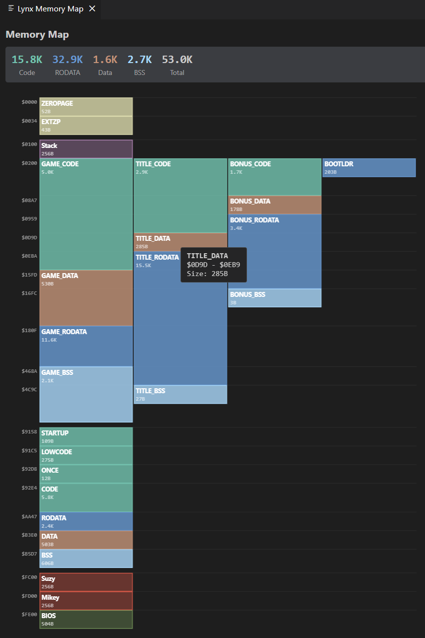 Lynx memory map with segments